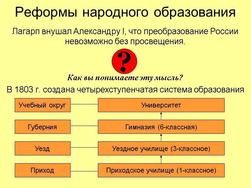 Реформы народного образования Лагарп внушал Александру I, что преобразование России невозможно без просвещения. 